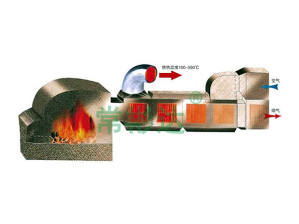 GMF系列燃煤高溫熱風爐